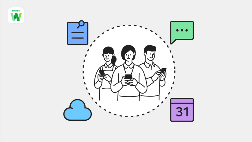 네이버웍스를 통해 캘린더, 메신저, 게시판, 드라이브를 하나로 연결하는 인포그래픽