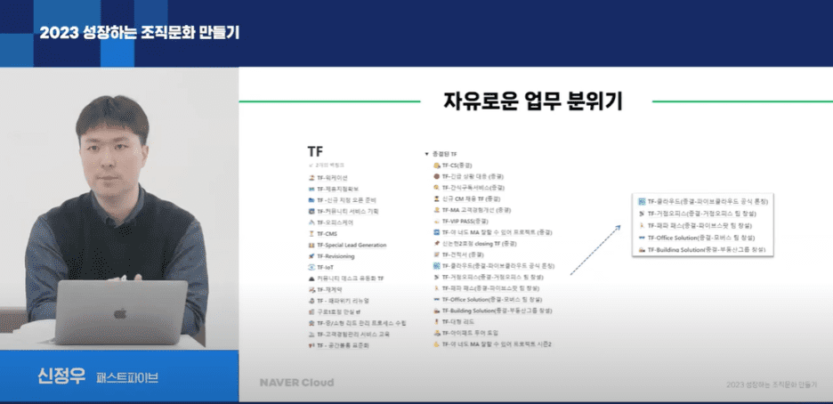 구성원끼리 TF팀을 꾸리고 성장시켜 나가는 자유로운 패스트파이브의 업무 분위기를 소개하는 PPT 화면. 