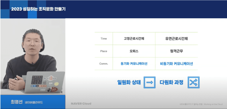 고정근로시간제와 유연근로시간제에 대해 소개하는 PPT 화면.