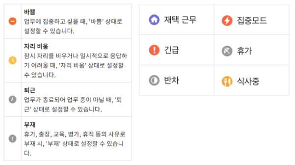 네이버웍스의 4가지 종류의 상태 ‘바쁨, 자리 비움, 퇴근, 부재‘.