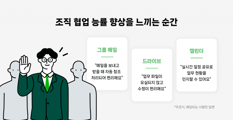 그룹 메일, 드라이브, 캘린더를 통한 조직 협업 능률 향상.