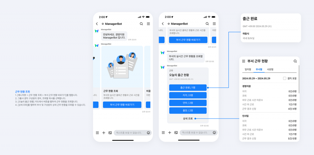 출근 현황별 버튼이나 상세 조회 버튼을 클릭하여 일자별·부서별·사원별 근무 현황을 확인하는 화면.