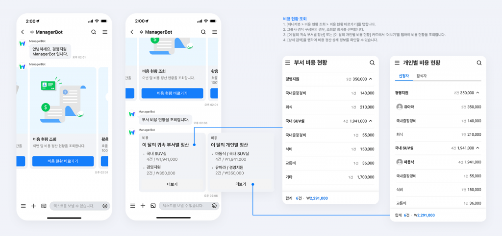 매니저봇에서 버튼을 클릭하여 부서 및 구성원의 비용 항목을 조회하는 화면.