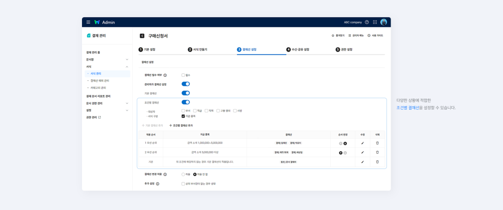 네이버웍스 결재에서 조건별 결재선을 설정하는 화면.