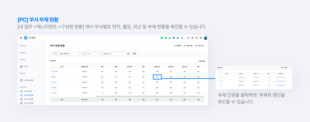 네이버웍스 내 업무에서 구성원의 부재 현황을 조회하는 화면.