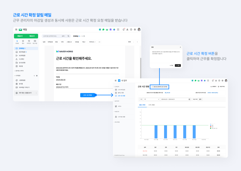 네이버웍스 메일에서 근로 시간 확정 알림 메일을 확인하고, 네이버웍스 경영지원 내 업무에서 근로시간 확정 버튼을 클릭하는 화면.