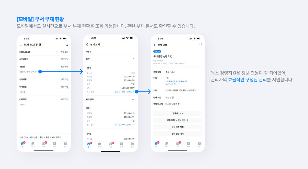 네이버웍스 모바일 앱에서 부서 부재 현황과 관련 부재 문서를 확인하는 화면.