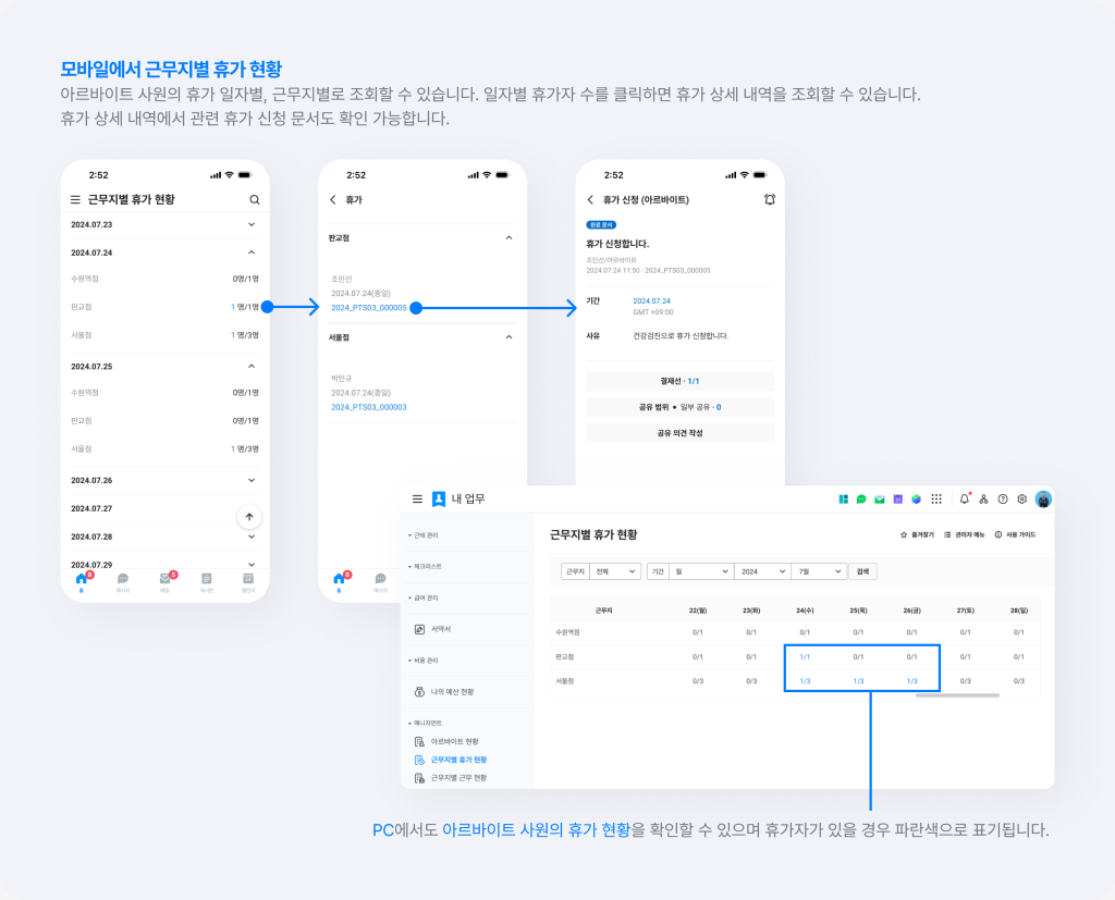 네이버웍스 모바일 앱과 PC 웹에서 근무지별 휴가 현황을 확인하는 화면.