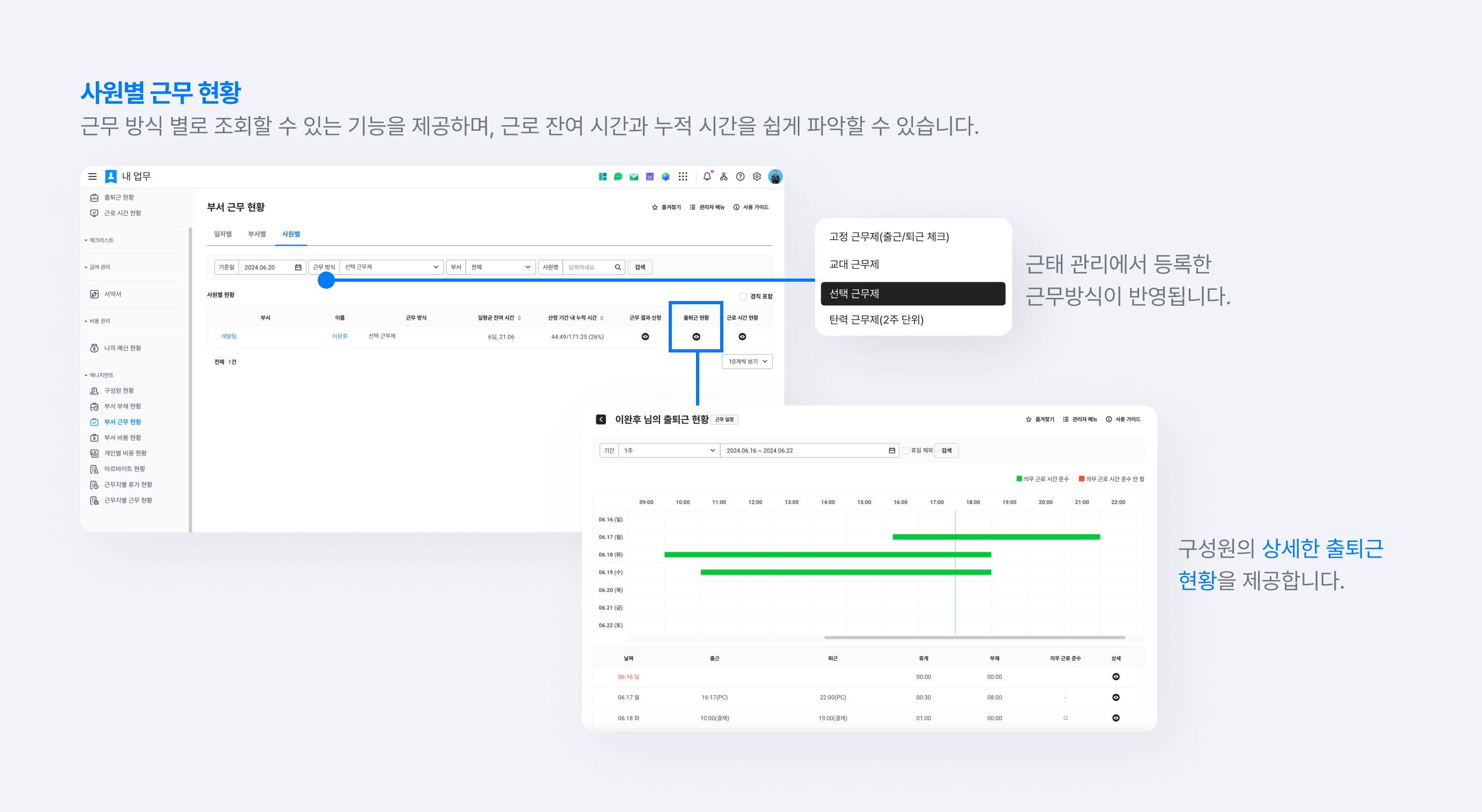 네이버웍스 내 업무에서 사원별 상세한 출퇴근 현황을 확인하는 화면.