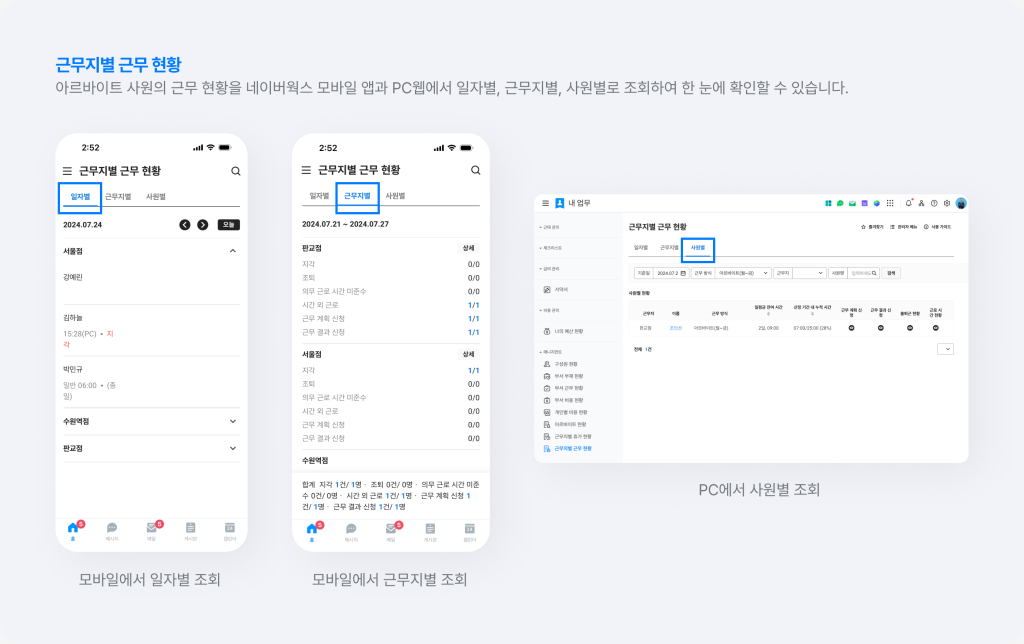 네이버웍스 모바일 앱과 PC 웹에서 근무지별 근무 현황을 확인하는 화면.