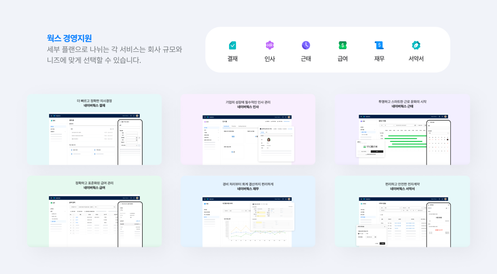 회사 규모와 니즈에 맞게 선택하는 네이버웍스 경영지원의 결재, 인사, 근태, 급여, 재무, 서약서 서비스 소개 화면.