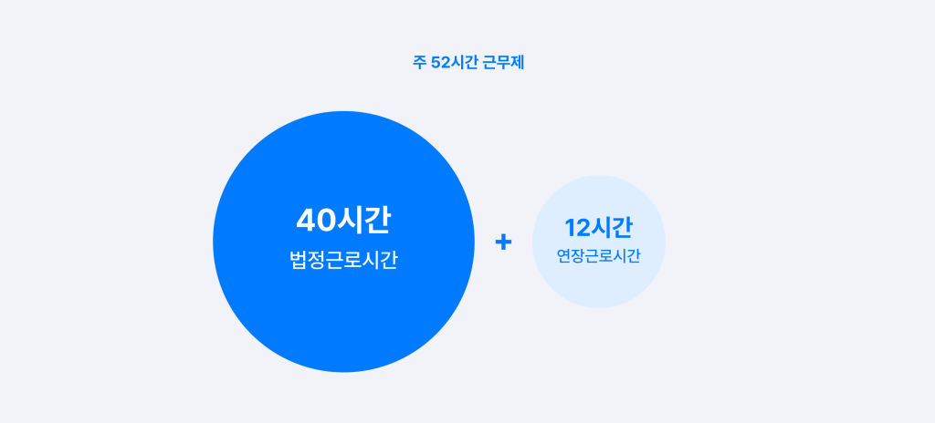 주 52시간 근무제 인포그래픽.