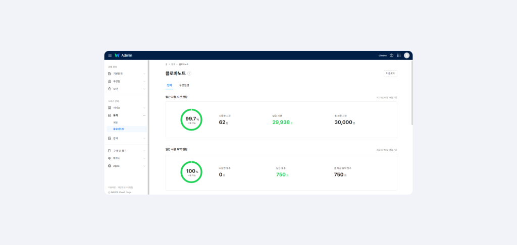 네이버웍스 어드민에서 클로바노트 월간 사용 시간 현황을 확인하는 화면.