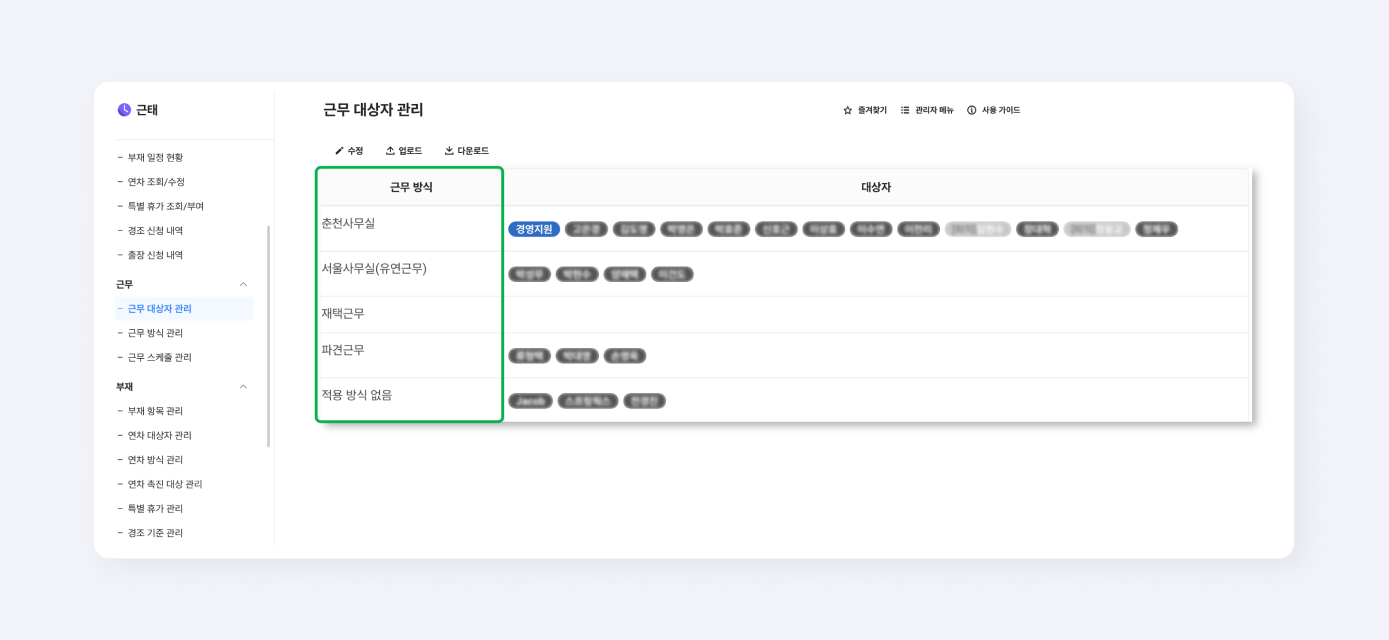 네이버웍스 경영지원 시스템에서 근무 방식과 대상자를 설정하는 화면.