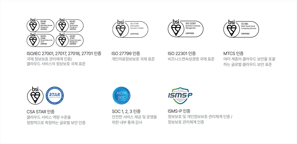 네이버웍스 드라이브가 취득한 국제인증.