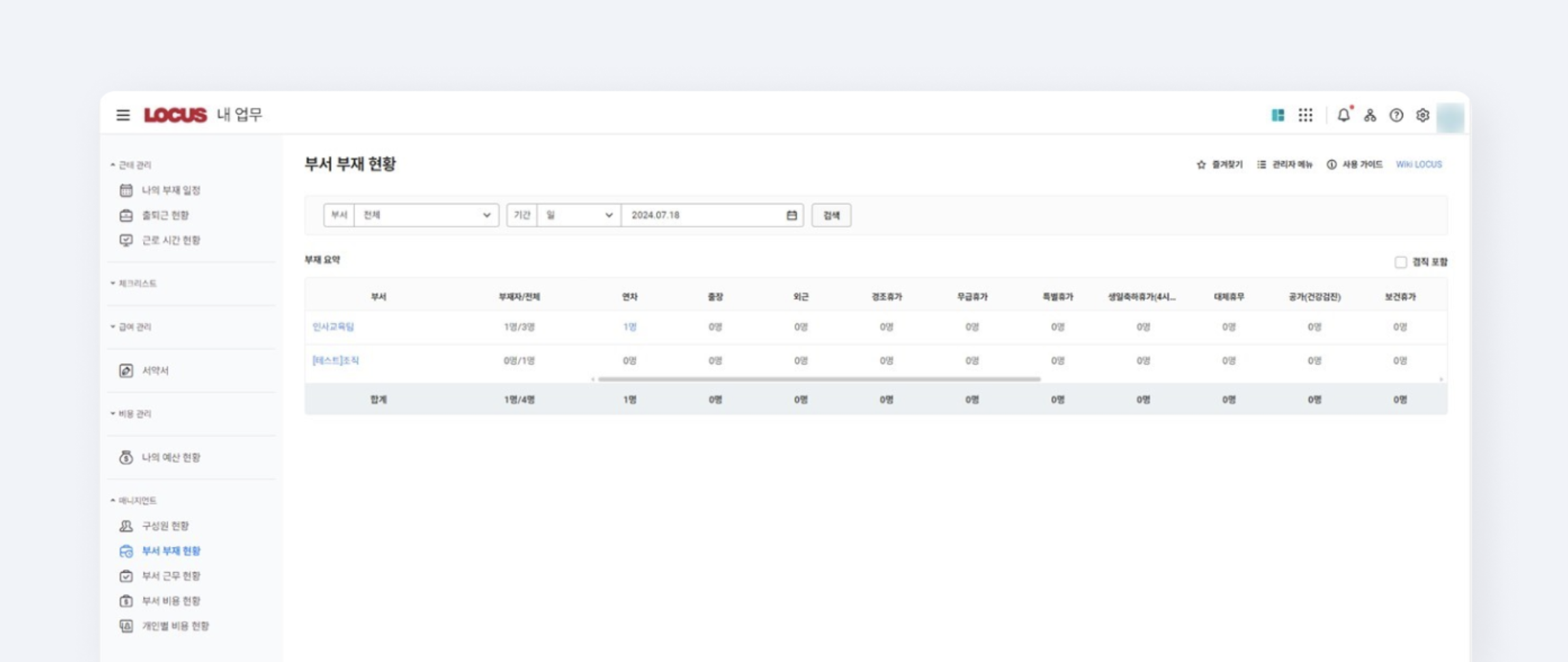 네이버웍스 어드민에서 부서 부재 현황을 확인하는 화면.