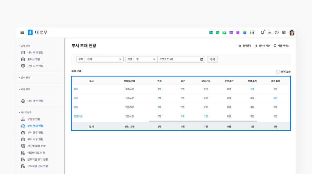 네이버웍스 매니지먼트의 부서 부재 현황 확인 화면.