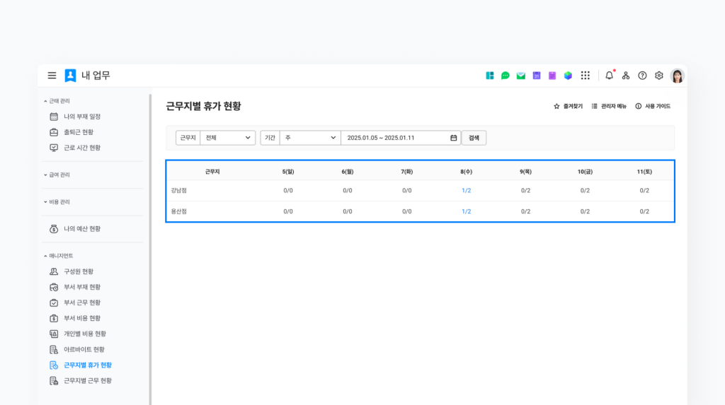 네이버웍스 매니지먼트의 근무지별 휴가 현황 확인 화면.