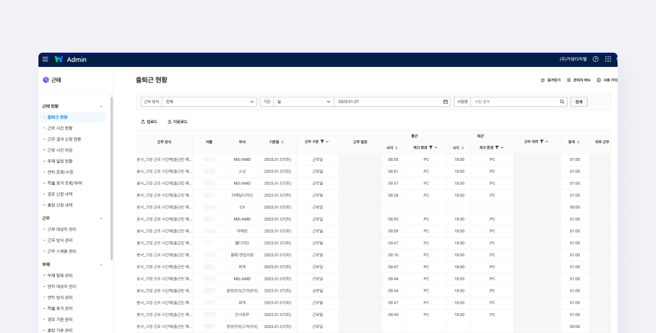 출퇴근 현황을 관리하는 네이버웍스 어드민 화면.