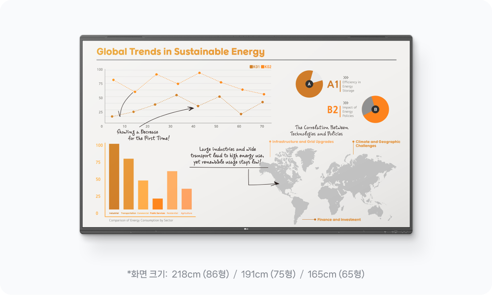 LG 전자칠판을 사용하며 자유롭게 커뮤니케이션 하는 모습.