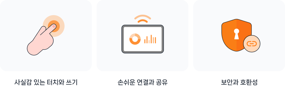 LG 전자칠판의 기능 소개. 사실감 있는 터치와 쓰기, 손쉬운 연결과 공유, 보안과 호환성.