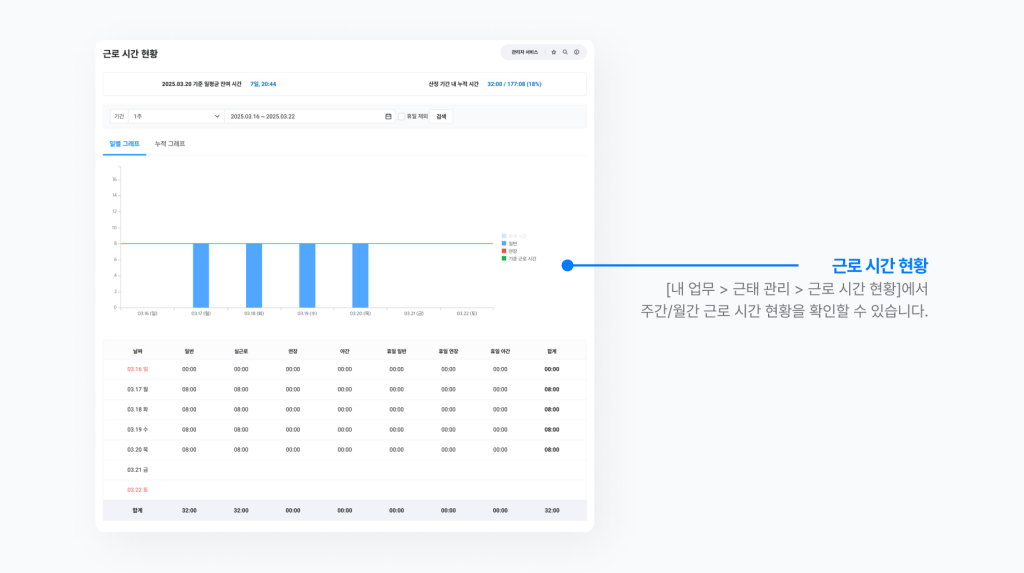 네이버웍스 근태에서 나의 주간 및 월간 소정 근로 시간을 확인하고 관리하는 방법을 보여주는 이미지 