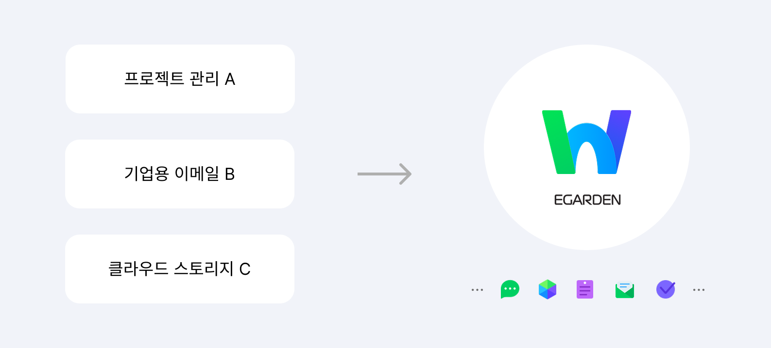 프로젝트 관리 도구, 이메일, 스토리지를 네이버웍스로 통합하여 관리하는 에가든 팀