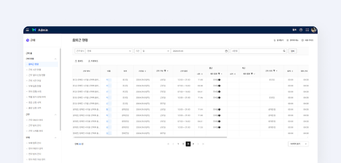 네이버웍스 근태의 출퇴근 현황을 보여주는 화면 이미지