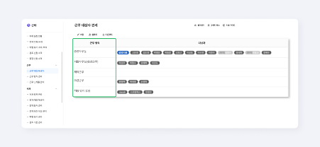 네이버웍스 근태에서 근무 대상자를 근무 방식별로 관리하는 화면 이미지