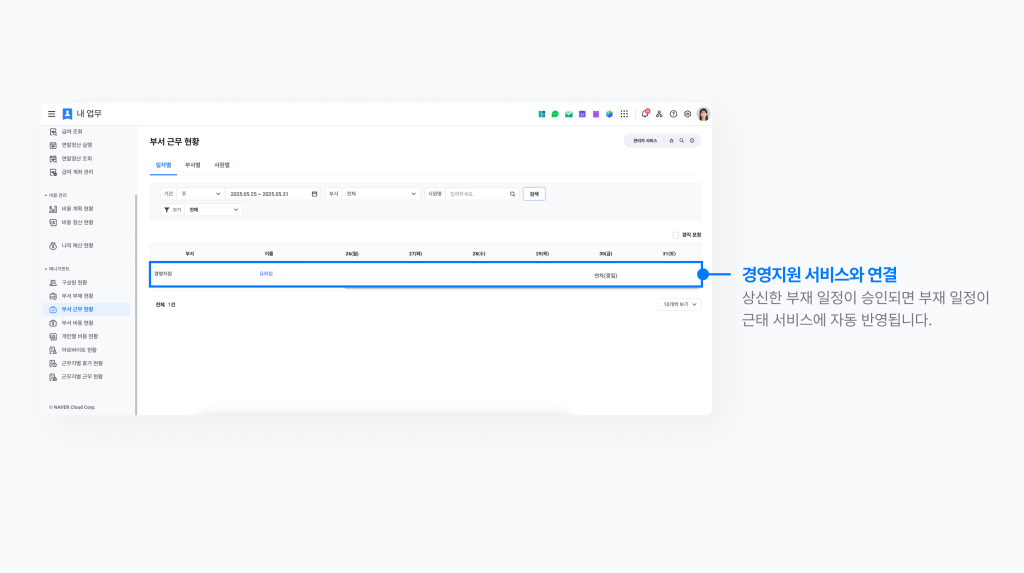 네이버웍스 결재에서 승인된 부재 일정이 근태에 자동 반영되는 모습을 보여주는 화면 이미지 
