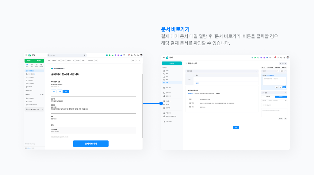네이버웍스 결재에서 신청한 문서 정보를 메일에서 바로 확인하는 모습을 보여주는 화면 이미지 