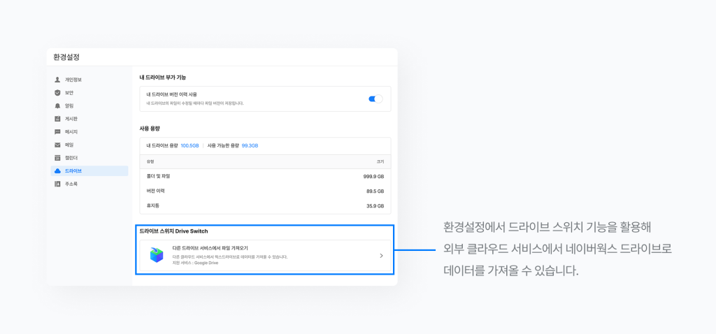 외부 클라우드 서비스에서 네이버웍스 드라이브로 데이터를 가져올 수 있는 드라이브 스위치 기능을 보여주는 화면 이미지 
