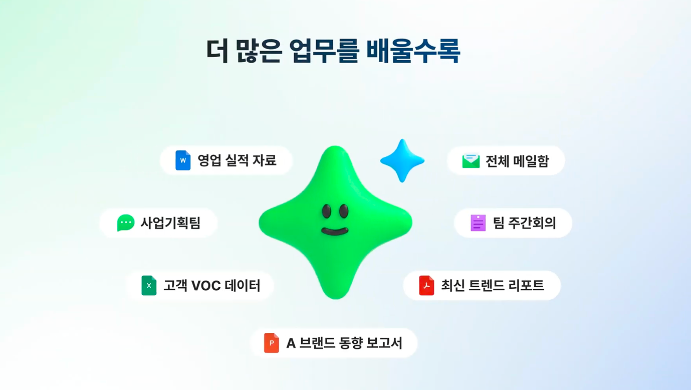 네이버웍스 AI 어시스턴트가 여러 데이터를 학습하는 모습