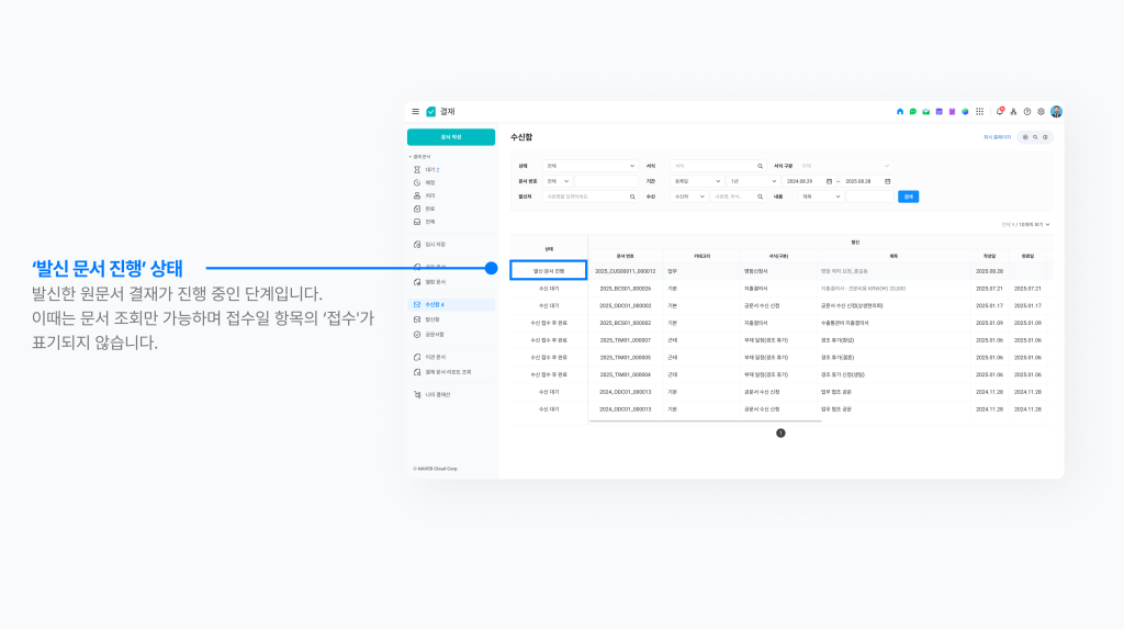 네이버웍스 결재의 수신함에서 발신 문서 진행 상태를 확인하는 방법을 보여주는 화면 이미지