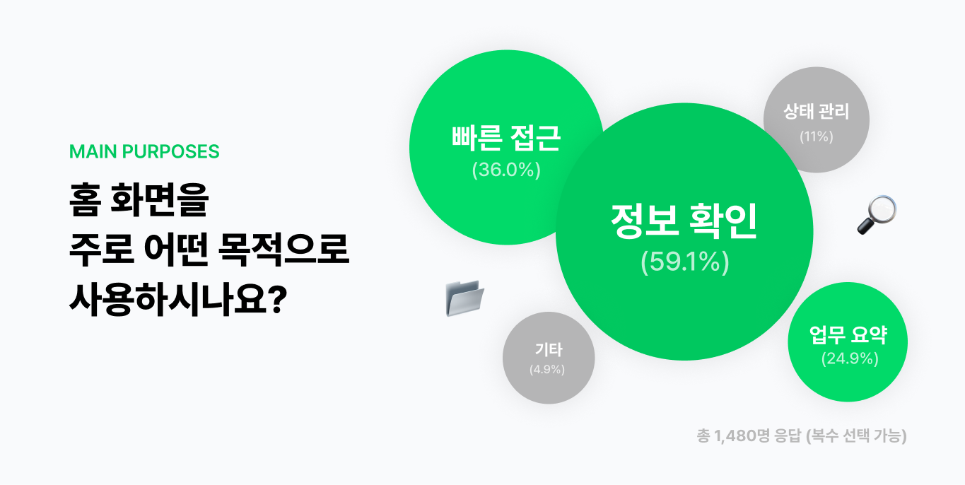 홈 화면을 주로 어떤 목적으로 사용하시나요? 목적에 대한 응답 데이터