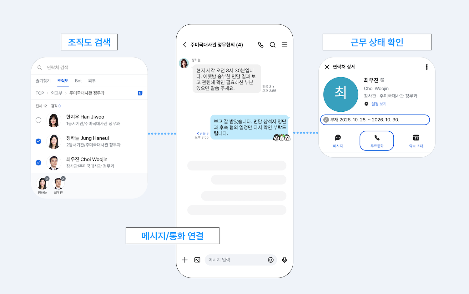 조직도 하나로 이어지는 통화와 메시지