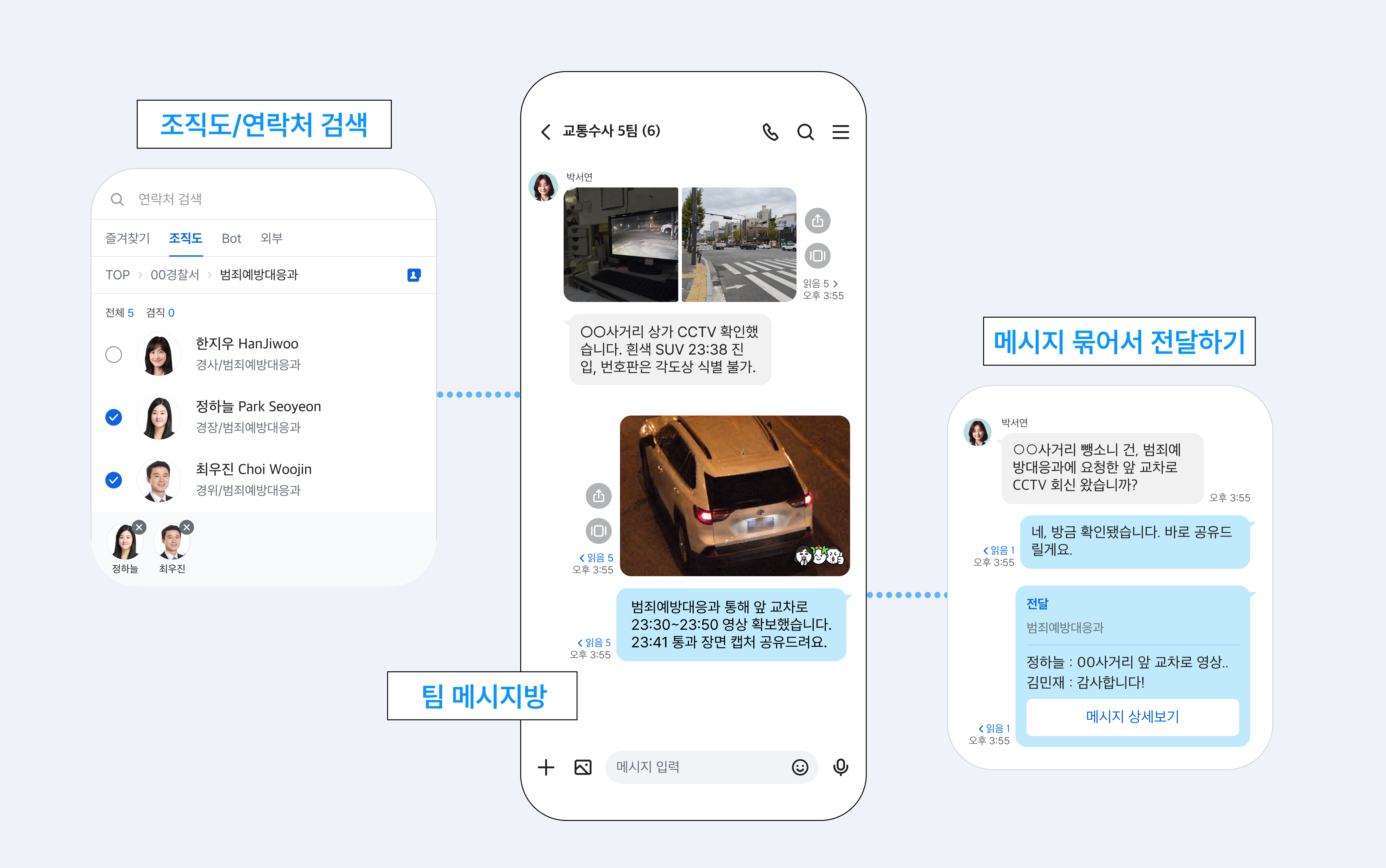 조직도와 연동된 팀 메시지방이 만드는 시너지